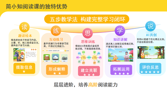 “智启童心 书香筑梦”，简小知亮相南国书香节，演绎“读写+AI”教育新范式