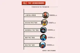 上海外卖小哥3年赚了102万？已刷新骑手“单王”月薪纪录图片