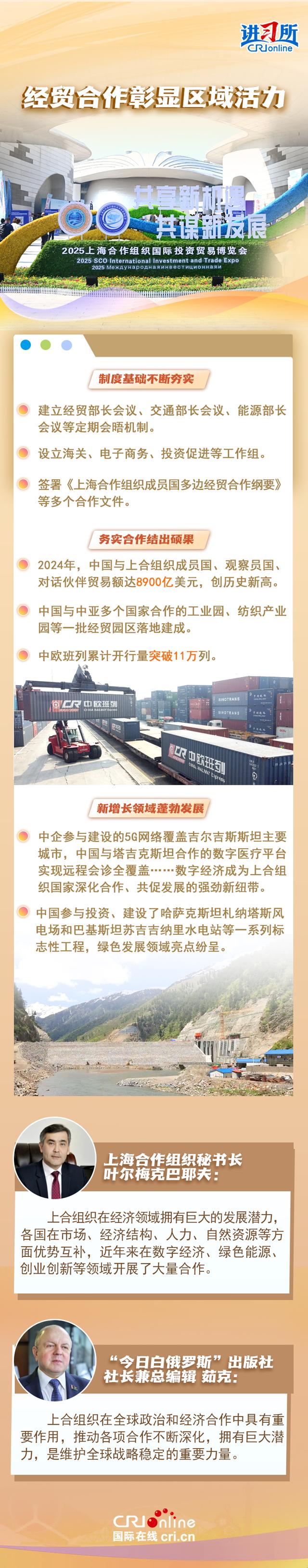 【讲习所·众行致远】“上海精神”照亮上合壮大之路