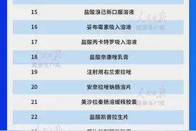 新版医保目录将落地，多省公布双通道、单独支付药品目录图片