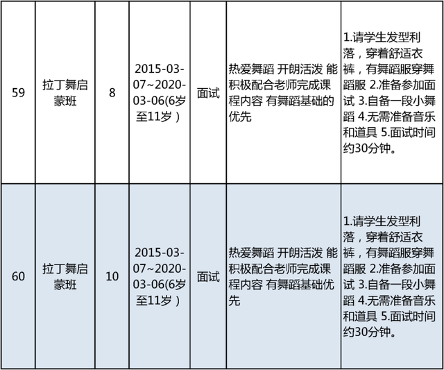 明日开始报名！北京市少年宫春季学期招生啦