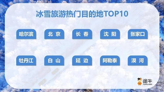 跨年、寒假、春节连档，旅游热潮多点开花、分段错峰