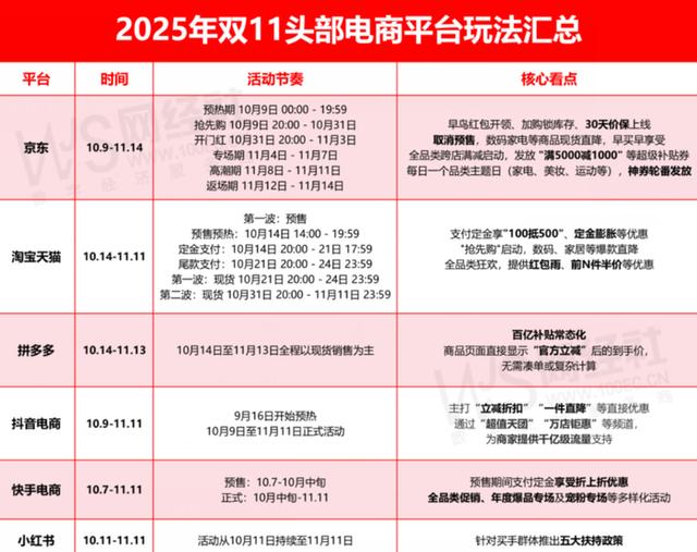 抖音、京东同日鸣锣开打，史上最长“双11”有啥看点？| 大鱼财经