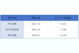 腾讯2024年营收同比增长8%；老铺黄金上市以来累计涨幅超1700%丨港交所早参图片