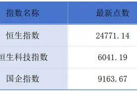 腾讯2024年营收同比增长8%；老铺黄金上市以来累计涨幅超1700%丨港交所早参图片