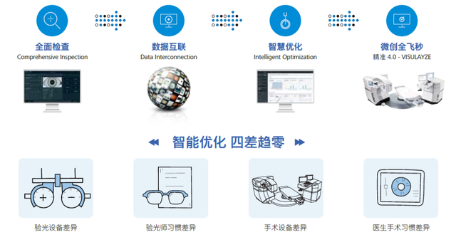 南京华厦眼科医院院长鲍连云解读微创全飞秒精准4.0新突破