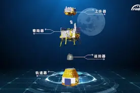 环环相扣，看嫦娥六号“四兄弟”如何分工协作图片