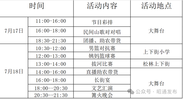 阿表哥，阿表妹，快来昭通，火把节好耍得很
