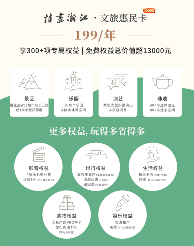 199元享13000元权益！2026版“诗画浙江”文旅惠民卡焕新发布