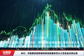 央行：对股票的回购增持再贷款提供百分之百资金支持比例视频封面