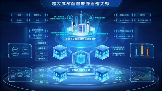 让AI管理AI，算电共生开启绿色新浪潮