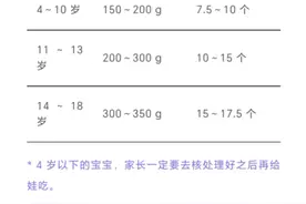 如何挑选、储存荔枝？这份指南收好图片