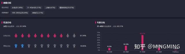 优化直播间话术，提高直播间转化留存该怎么做？