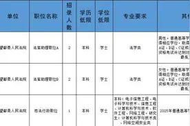 欢迎报考！“职”等你来！望都县人民法院招录公务员5人！图片
