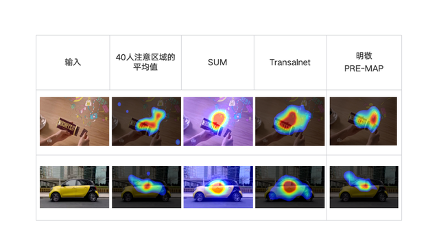 AI知道“你在看哪里”：明略科技明敬PRE-MAP模型，破解你的注意力密码