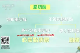 这个“小习惯”，会让你家的食用油快速变质图片