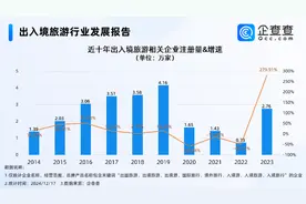 携程吹响入境旅游“号角” 入境游春天来了图片