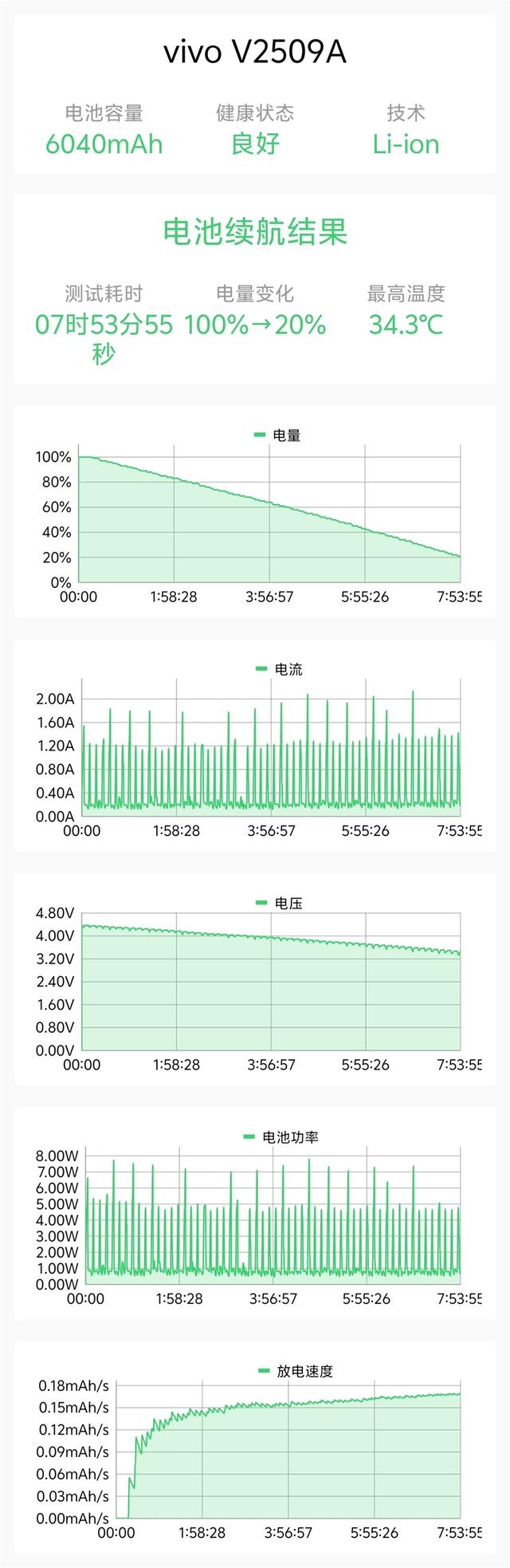 完美小屏影像旗舰！vivo X300手机评测：随手一拍就有德味 高阶技巧信手拈来