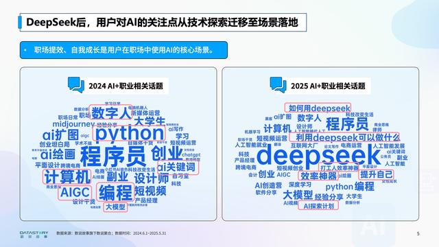 DeepSeek 热潮半年之后，医生、教师、程序员，谁好评，谁差评？