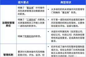 合理布局迎接挑战，保障保司行稳致远：《银行保险机构操作风险管理办法（征求意见稿）》保险机构应对篇图片
