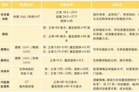 减肥老是原地踏步？没想到，这些简单的方法是“王炸”图片