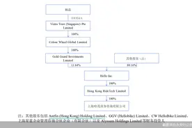 永安行接盘方揭晓！哈啰联合创始人杨磊将“入主”图片