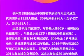 杭州亚运会中国体育代表团全名单来了！图片