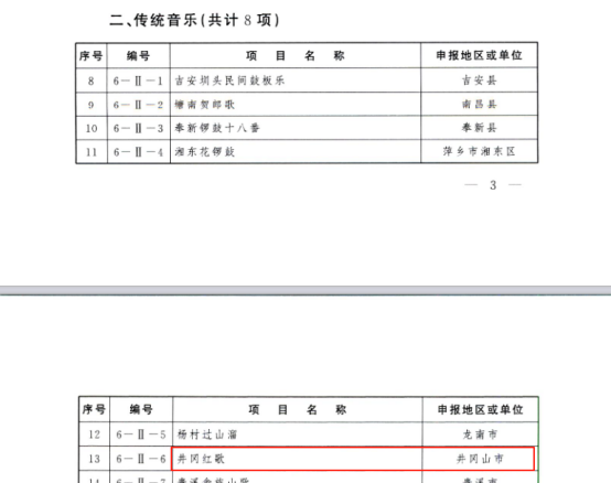 【2025年文旅系统工作成果展示】井冈山市文化广电局2025年工作亮点和成效