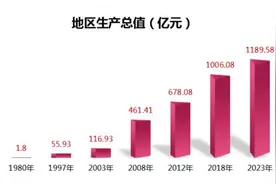 ＠金山人，75年与你我相关的这些大变化，你知道吗？图片
