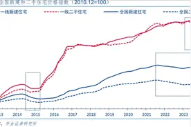 存量房贷利率又要降了，每年将减少家庭利息支出1500亿！一文看懂市场影响图片