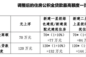 最新！广州个人住房公积金贷款最高额度从60万提高至70万图片