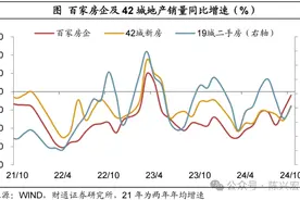 M1反弹能持续么？——2024年10月金融数据解读图片