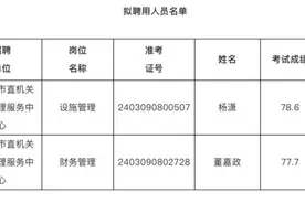 公示！泰安市机关事务服务中心事业单位拟聘用2人图片
