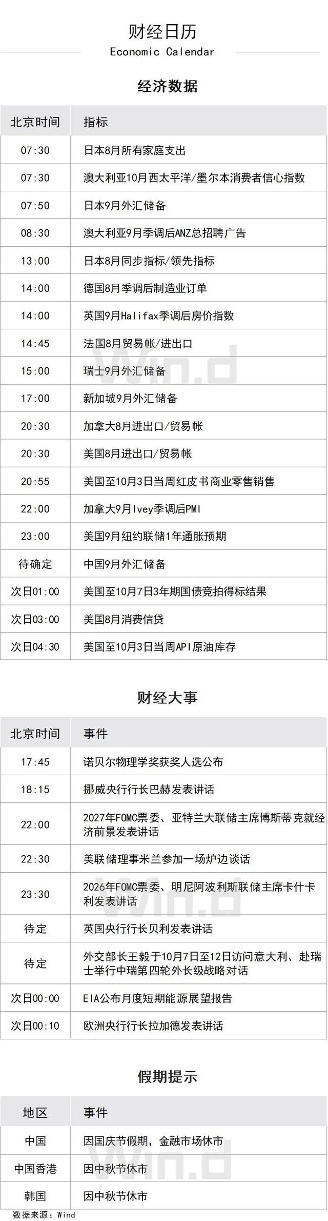 陆家嘴财经早餐2025年10月7日星期二
