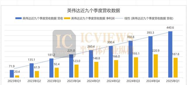 全球芯片巨头TOP10榜单，最新出炉