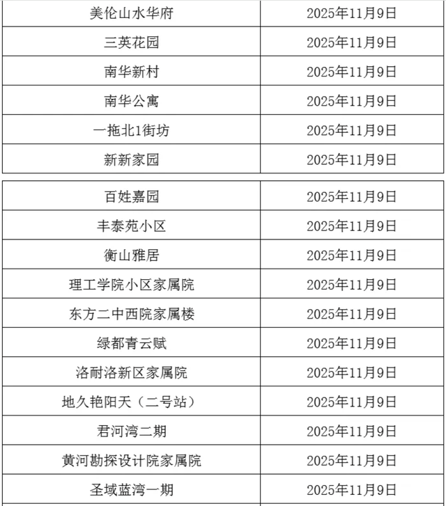 事关供暖！分批开阀！这些小区注意→