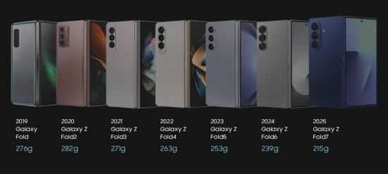超薄铰链推动体验升级 三星Galaxy Z Fold7树立行业新标准
