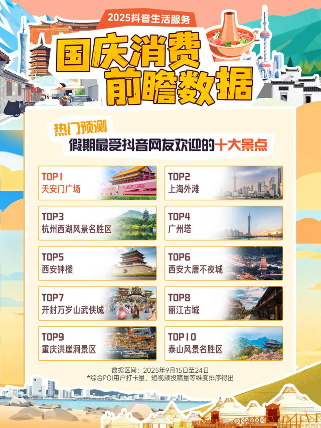 国庆长假前瞻：一线及特色城市仍是“心头好”，“深度体验游”替代“打卡游”成主流