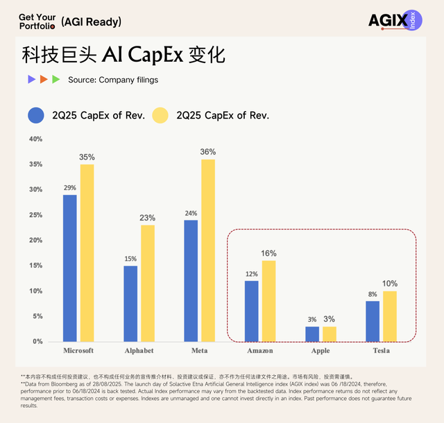 AI 叙事重塑科技投资，市场 Hype 中如何识别真正的 AI Winners？｜AGIX 年度回顾