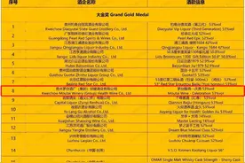 茅台醇（庆典）（锦绣）分别获布鲁塞尔国际烈性酒大奖赛大金奖、金奖图片