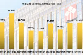 华泰证券：上半年归母净利润增长21.94%，涨乐财富通APP月活跃人数市场第一图片