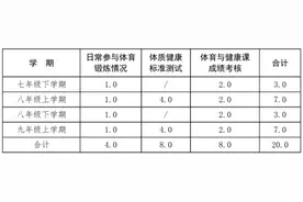 达到良好即满分！河北中考体育有新变化，即日实施图片