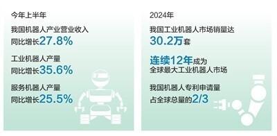 在世界机器人大会上感受“未来已来”