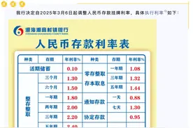 多家中小银行，下调存款利率！图片