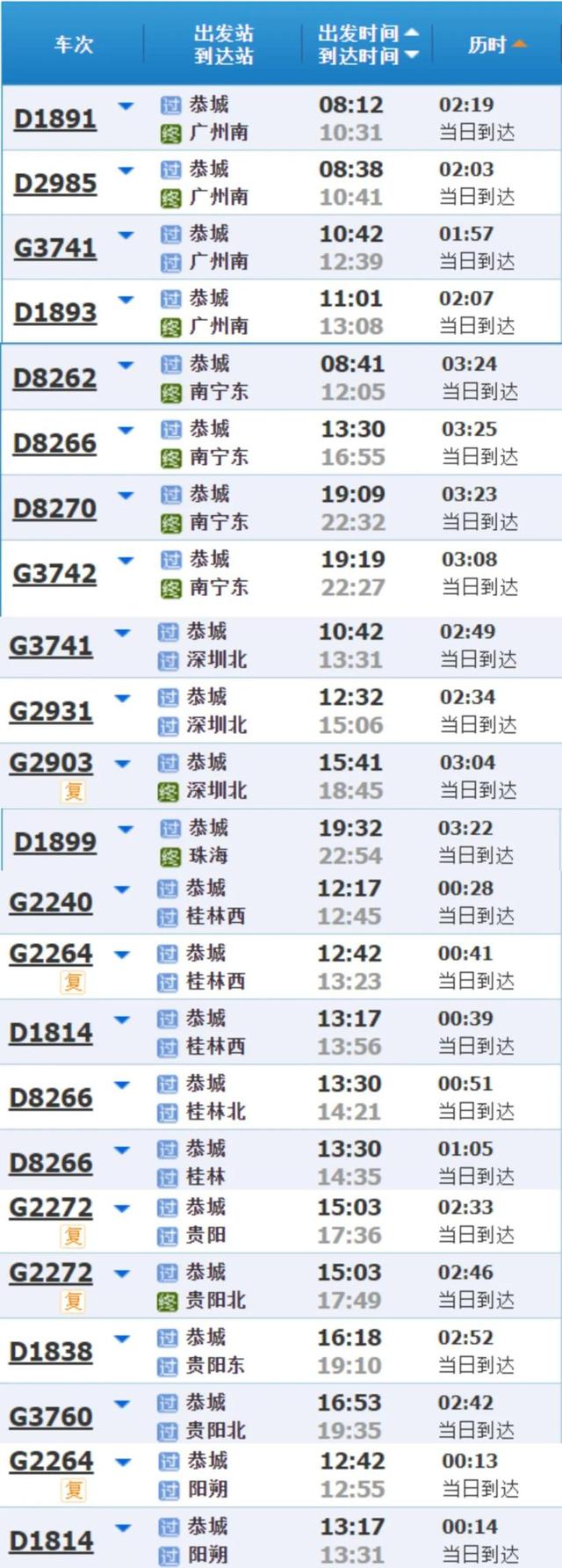 这座高铁站内，为啥众多旅客手拿树枝？