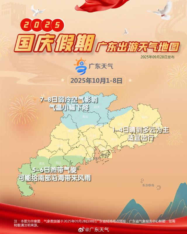 @东莞人，国庆中秋假期天气预报出炉！出行必看→