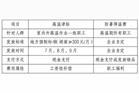 @户外劳动者：外卖员、快递员、环卫工人等可领取高温津贴图片