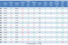 透视银行资产质量：前三季15家拨备少计提700亿，个贷不良攀升、拨备率大面积下滑图片