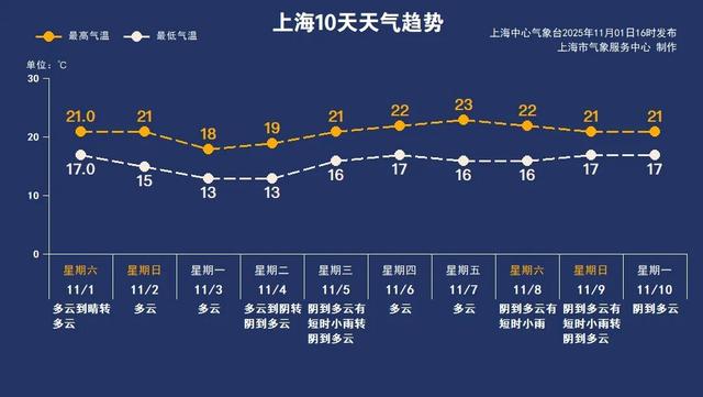 最新资讯-留意！上海冷空气顿时到！陌头这一幕市民直呼惊奇↗(13)