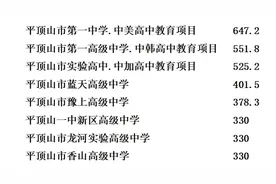 我市2024年中招市直（石龙区）考区统招第三批次录取分数线公布图片